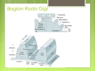 Bagian Roda Gigi
 