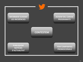 17
INFORMEM DURANT
LES INCIDÈNCIES
CONTESTEM
PUBLIQUEM
NOTÍCIES
D’ACTUALITAT
AVISEM DEL CANVIS
PROGRAMATS
FEM CAMPANYES
PROMOCIONALS
 