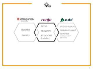 4
HORARIS
TARIFES
TRENS
PERSONAL
ESTACIONS
(rodalies)
INFRAESTRUCTURA
GESTIÓ CIRCULACIÓ
ESTACIONS
(multioperador/
Circulació)
 