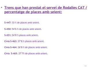 • Trens que han prestat el servei de Rodalies CAT /
percentatge de places amb seient:
S-447: 33 % de places amb seient.
S-450: 54’6 % de places amb seient.
S-451: 54’8 % places amb seient.
Civia S-463: 27’8 % places amb seient.
Civia S-464: 26’8 % de places amb seient.
Civia  S-465: 27’7% de places amb seient.
11
 