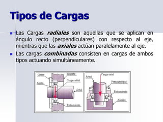 Tipos de Cargas
 Las Cargas radiales son aquellas que se aplican en
ángulo recto (perpendiculares) con respecto al eje,
mientras que las axiales actúan paralelamente al eje.
 Las cargas combinadas consisten en cargas de ambos
tipos actuando simultáneamente.
 