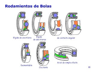 10
Rodamientos de Bolas
 