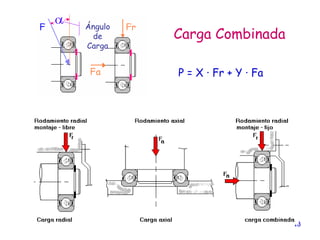 18
P = X · Fr + Y · Fa
Carga Combinada
Ángulo
de
Carga
 
