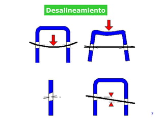7
Desalineamiento
 