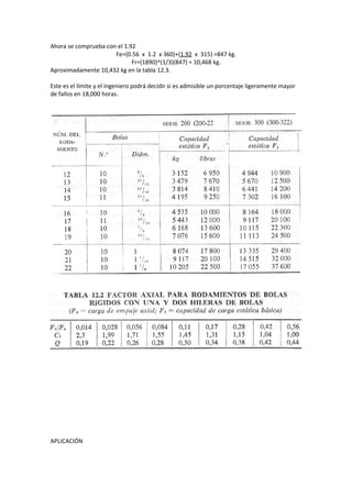 Ahora se comprueba con el 1.92
                      Fe=(0.56 x 1.2 x 360)+(1.92 x 315) =847 kg.
                             Fr=(1890)^(1/3)(847) = 10,468 kg.
Aproximadamente 10,432 kg en la tabla 12.3.

Este es el límite y el ingeniero podrá decidir si es admisible un porcentaje ligeramente mayor
de fallos en 18,000 horas.




APLICACIÓN
 