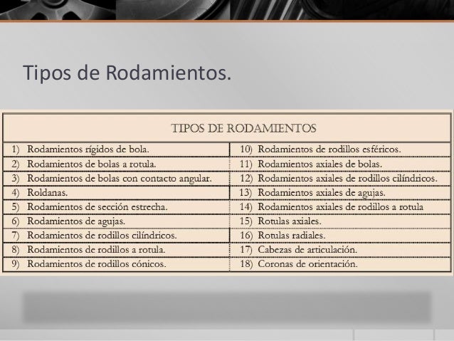 Rodamientos, tipos de rodamientos, clasificacion de