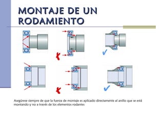 MONTAJE DE UNMONTAJE DE UN
RODAMIENTORODAMIENTO
Asegúrese siempre de que la fuerza de montaje es aplicado directamente al anillo que se está
montando y no a través de los elementos rodantes
 
