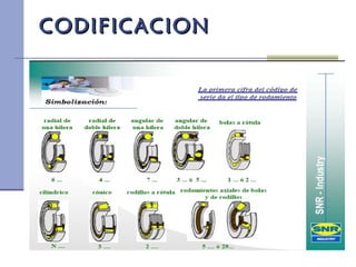CODIFICACIONCODIFICACION
 