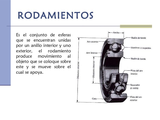 Rodamientos y bujes