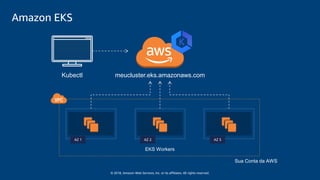 © 2018, Amazon Web Services, Inc. or its affiliates. All rights reserved.
meucluster.eks.amazonaws.com
EKS Workers
Kubectl
Amazon EKS
AZ 1 AZ 2 AZ 3
Sua Conta da AWS
 