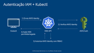 © 2018, Amazon Web Services, Inc. or its affiliates. All rights reserved.
Kubectl
3) Autoriza AWS Identity com RBAC
K8S API
1) Envia AWS Identity
2) Verifica AWS Identity
4) Ação K8S
permitida/negada
AWS Auth
Autenticação IAM + Kubectl
 