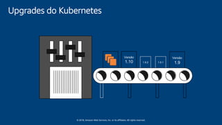 © 2018, Amazon Web Services, Inc. or its affiliates. All rights reserved.
1.9.11.9.2
Versão
1.9
Versão
1.10
Upgrades do Kubernetes
 