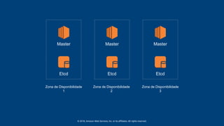 © 2018, Amazon Web Services, Inc. or its affiliates. All rights reserved.
Zona de Disponibilidade
1
Etcd
Master
Etcd
Master
Etcd
Master
Zona de Disponibilidade
2
Zona de Disponibilidade
3
 