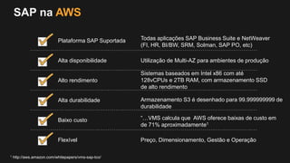 SAP na AWS
Todas aplicações SAP Business Suite e NetWeaver
(FI, HR, BI/BW, SRM, Solman, SAP PO, etc)
Utilização de Multi-AZ para ambientes de produção
Sistemas baseados em Intel x86 com até
128vCPUs e 2TB RAM, com armazenamento SSD
de alto rendimento
Armazenamento S3 é desenhado para 99.999999999 de
durabilidade
“…VMS calcula que AWS oferece baixas de custo em
de 71% aproximadamente1
Preço, Dimensionamento, Gestão e Operação
Plataforma SAP Suportada
Alta disponibilidade
Alto rendimento
Alta durabilidade
Baixo custo
Flexível
1 http://aws.amazon.com/whitepapers/vms-sap-tco/
 