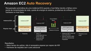 Physical Host X
AWS Hypervisor
Instancia EC2
Physical Host Physical Hardware
Y
AWS Hypervisor
Instancia SAP
• Rodando • Falha no
Host/hypervisor ou
perda de rede
• Instancia SAP
indisponível
• Instancia SAP inicia em
novo host físico
• Volume Amazon EBS
são automaticamente
mapeados
Instancia SAP
Physical Host Y
AWS Hypervisor
Instancia SAP
• Rodando (novo
host)
Amazon EC2 Auto Recovery
Physical Hardware
X
AWS Hypervisor
Instancia SAP
Resultados:
• Maior tempo de uptime, não é necessário esperar por reparo de HW
• Hardware de respaldo sem custo adicional
Cloud Watch
Alarm
Detecta & Aciona
Recuperação automática de uma instância EC2 quando o host falhar devido a falhas como:
perda de conectividade de rede, queda de energia do sistema, problemas de software ou
hardware no host físico.
 