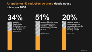 Amazon
ElasticCache
Reduziu preço por
nós de cache por
volta de 34%
March 26, 2014
34% Amazon S3 reduz preço
por armazenamento
Standard e Reduced
Redundancy, por volta
de 51%
March 26, 2014
51%
Anunciamos 52 reduções de preço desde nosso
início em 2006…
*as of July 31, 2014
Amazon Route 53
Baixa o preço por
consultas Standard e
Latency Based
Routing em 20%
July 31, 2014
20%
 