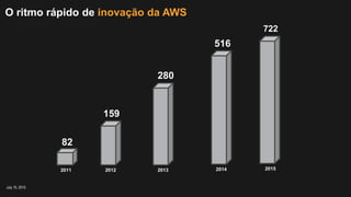2011
82
159
2012
280
2013
516
2014
O ritmo rápido de inovação da AWS
2015
722
July 15, 2015
 