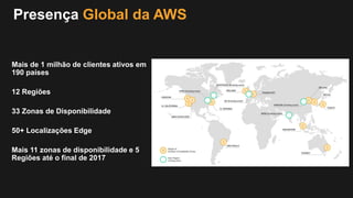 Presença Global da AWS
Mais de 1 milhão de clientes ativos em
190 países
12 Regiões
33 Zonas de Disponibilidade
50+ Localizações Edge
Mais 11 zonas de disponibilidade e 5
Regiões até o final de 2017
 