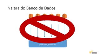 Na era do Banco de Dados
Business
Logic
Search
API
Catalog
API
ReportsCart
API
Session
Banco de Dados
(Relacional, NoSql, etc)
 