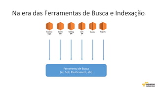 Na era das Ferramentas de Busca e Indexação
Business
Logic
Search
API
Catalog
API
ReportsCart
API
Session
Ferramenta de Busca
(ex: Solr, Elasticsearch, etc)
 
