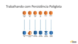 Trabalhando com Persistência Poliglota
Business
Logic
Search
API
Catalog
API
ReportsCart
API
Session
Amazon
DynamoDB
Amazon
Redshift
Amazon
ElastiCache
Amazon
RDS
Amazon
DynamoDB
Amazon Elasticsearch
Service
 