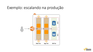 Exemplo: escalando na produção
 