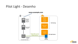 Pilot Light - Desenho
 