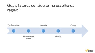 Quais fatores considerar na escolha da
região?
Conformidade
Localidade dos
dados
Latência
Serviços
Custos
 
