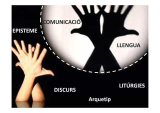 EPISTEME
DISCURS
LITÚRGIES
COMUNICACIÓ
LLENGUA
Arquetip
 