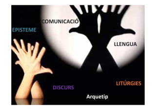 EPISTEME
DISCURS
LITÚRGIES
COMUNICACIÓ
LLENGUA
Arquetip
 