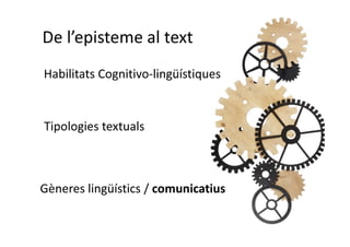 Tipologies textuals
Gèneres lingüístics / comunicatius
De l’episteme al text
Habilitats Cognitivo-lingüístiques
 