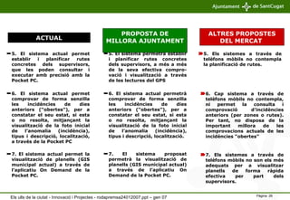 5. El sistema actual permet establir i planificar rutes concretes dels supervisors, que les poden consultar i executar amb precisió amb la Pocket PC. 5. Els sistemes a través de telèfons mòbils no contempla la planificació de rutes. 6. El sistema actual permet comprovar de forma senzilla les incidències de dies anteriors (“obertes”), per a constatar el seu estat, si esta o no resolta, mitjançant la visualització de la foto inicial de l’anomalia (incidència), tipus i descripció, localització, a través de la Pocket PC 5. El sistema permetrà establir i planificar rutes concretes dels supervisors, a més a més de la seva efectiva compro-vació i visualització a través de les lectures del GPS  6. El sistema actual permetrà comprovar de forma senzilla les incidències de dies anteriors (“obertes”), per a constatar el seu estat, si esta o no resolta, mitjançant la visualització de la foto inicial de l’anomalia (incidència), tipus i descripció, localització. 7. El sistema actual permet la visualització de planells (GIS municipal actual) a través de l’aplicatiu On Demand de la Pocket PC. 6. Cap sistema a través de telèfons mòbils no contempla, ni permet la consulta i comprovació d’incidències anteriors (per zones o rutes). Per tant, no disposa de la important millora de les comprovacions actuals de les incidències “obertes”  7. El sistema proposat permetrà la visualització de planells (GIS municipal actual) a través de l’aplicatiu On Demand de la Pocket PC. 7. Els sistemes a través de telèfons mòbils no son els més adequats per a visualitzar planells de forma ràpida efectiva per part dels supervisors. ACTUAL PROPOSTA DE MILLORA AJUNTAMENT   ALTRES PROPOSTES DEL MERCAT  Els ulls de la ciutat - Innovació i Projectes - rodapremsa24012007.ppt – gen 07 