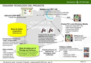 INTRANET de  L’Ajuntament   Base de dades  corporativa (SQLServer) Pocket PC’s amb Windows Mobile Aplicació mòbil [.NET, C#] Base dades SQLMobile Comunicació GPRS Càmera fotogràfica GPS GPRS GPRS WebService [.NET, C#] Comunicació amb PDA’s Comunicació amb l’aplicació ASP.NET Comunicació amb la base de dades Aplicació [ASP.NET] Gestió ‘Els ulls de la ciutat’ Telèfons mòbils Possibilitats d’enviament d’incidència  (obert a tothom) = qualsevol mòbil mitjançant : SMS MMS Connexió a WAP Connexió a internet Utilització per  : Supervisors de qualitat Tècnics municipals Agents Cívics Entrada peticions via Aplicació de missatgeria mòbil multimèdia Base de dades per al Filtratge de Peticions  (depuració de incidències duplicades  que cal agrupar, o amb errors o improcedents que cal depurar Comprovació de totes les peticions  (amb 2 motos)  : In situ per a anular peticions improcedents, corregir errors, afegir més informació de valor afegit, i fotos més descriptives del problema Incorporació d’incidències “reals” ja depurades: .els tècnics municipals reben informació precisa, efectiva i adient (sense cap error) ESQUEMA TECNOLÒGIC DEL PROJECTE Altres entrades: 010 OAC (instància) Formulari Web  (accessible des de qualsevol ordinador) Els ulls de la ciutat - Innovació i Projectes - rodapremsa24012007.ppt – gen 07 
