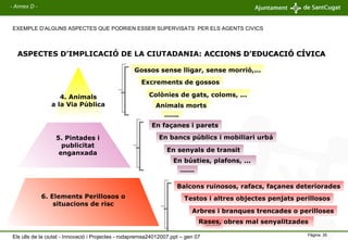 Gossos sense lligar, sense morrió,... …… .. Excrements de gossos Colònies de gats, coloms, ... Animals morts Balcons ruinosos, rafacs, façanes deteriorades …… .. Testos i altres objectes penjats perillosos Arbres i branques trencades o perilloses Rases, obres mal senyalitzades  En façanes i parets …… .. En bancs públics i mobiliari urbá En senyals de transit En bústies, plafons, ...  EXEMPLE D’ALGUNS ASPECTES QUE PODRIEN ESSER SUPERVISATS  PER ELS AGENTS CIVICS - Annex D - ASPECTES D’IMPLICACIÓ DE LA CIUTADANIA:  ACCIONS D’EDUCACIÓ CÍVICA Els ulls de la ciutat - Innovació i Projectes - rodapremsa24012007.ppt – gen 07 4. Animals a la Via Pública 6. Elements Perillosos o situacions de risc 5. Pintades i publicitat enganxada 