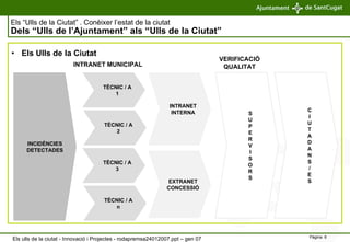 Els “Ulls de la Ciutat” . Conèixer l’estat de la ciutat   Dels “Ulls de l’Ajuntament” als “Ulls de la Ciutat” Els Ulls de la Ciutat INCIDÈNCIES DETECTADES TÈCNIC / A 1 INTRANET INTERNA S U P E R V I S O R S TÈCNIC / A 2 TÈCNIC / A 3 TÈCNIC / A n EXTRANET CONCESSIÓ C I U T A D A N S / E S INTRANET MUNICIPAL VERIFICACIÓ QUALITAT Els ulls de la ciutat - Innovació i Projectes - rodapremsa24012007.ppt – gen 07 
