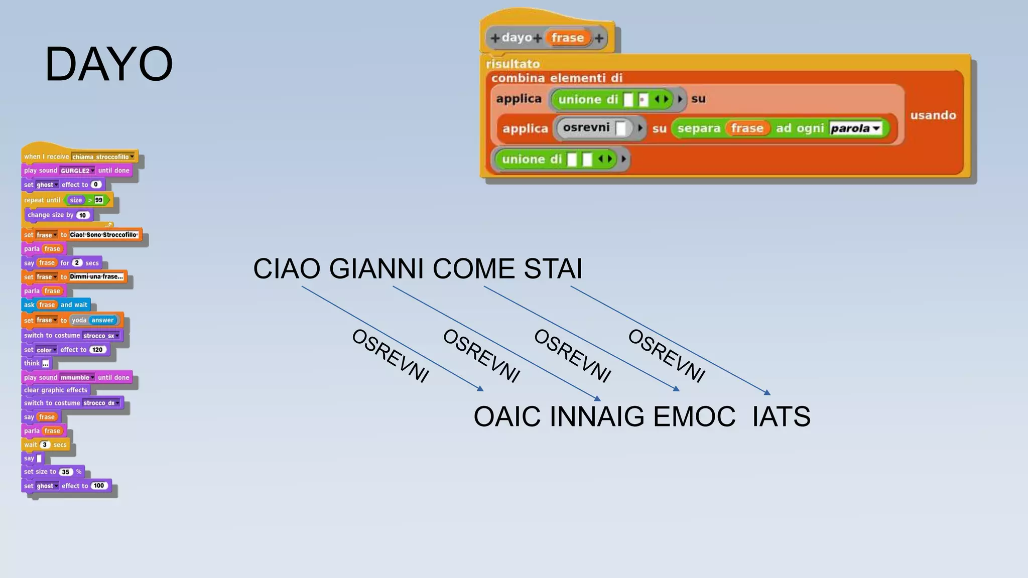 CIAO GIANNI COME STAI
OAIC INNAIG EMOC IATS
DAYO
 