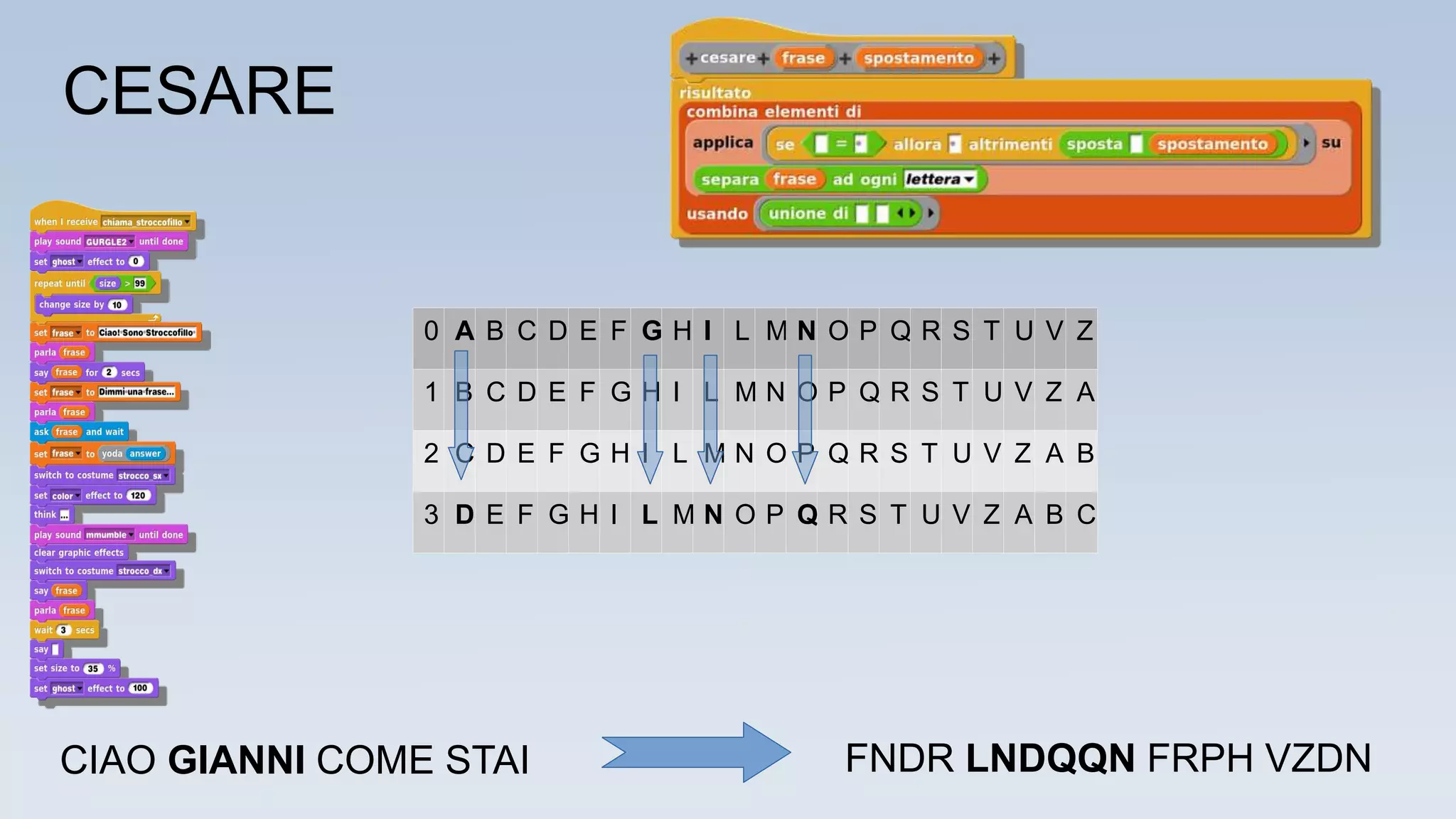 0 A B C D E F G H I L M N O P Q R S T U V Z
1 B C D E F G H I L M N O P Q R S T U V Z A
2 C D E F G H I L M N O P Q R S T U V Z A B
3 D E F G H I L M N O P Q R S T U V Z A B C
CIAO GIANNI COME STAI FNDR LNDQQN FRPH VZDN
CESARE
 