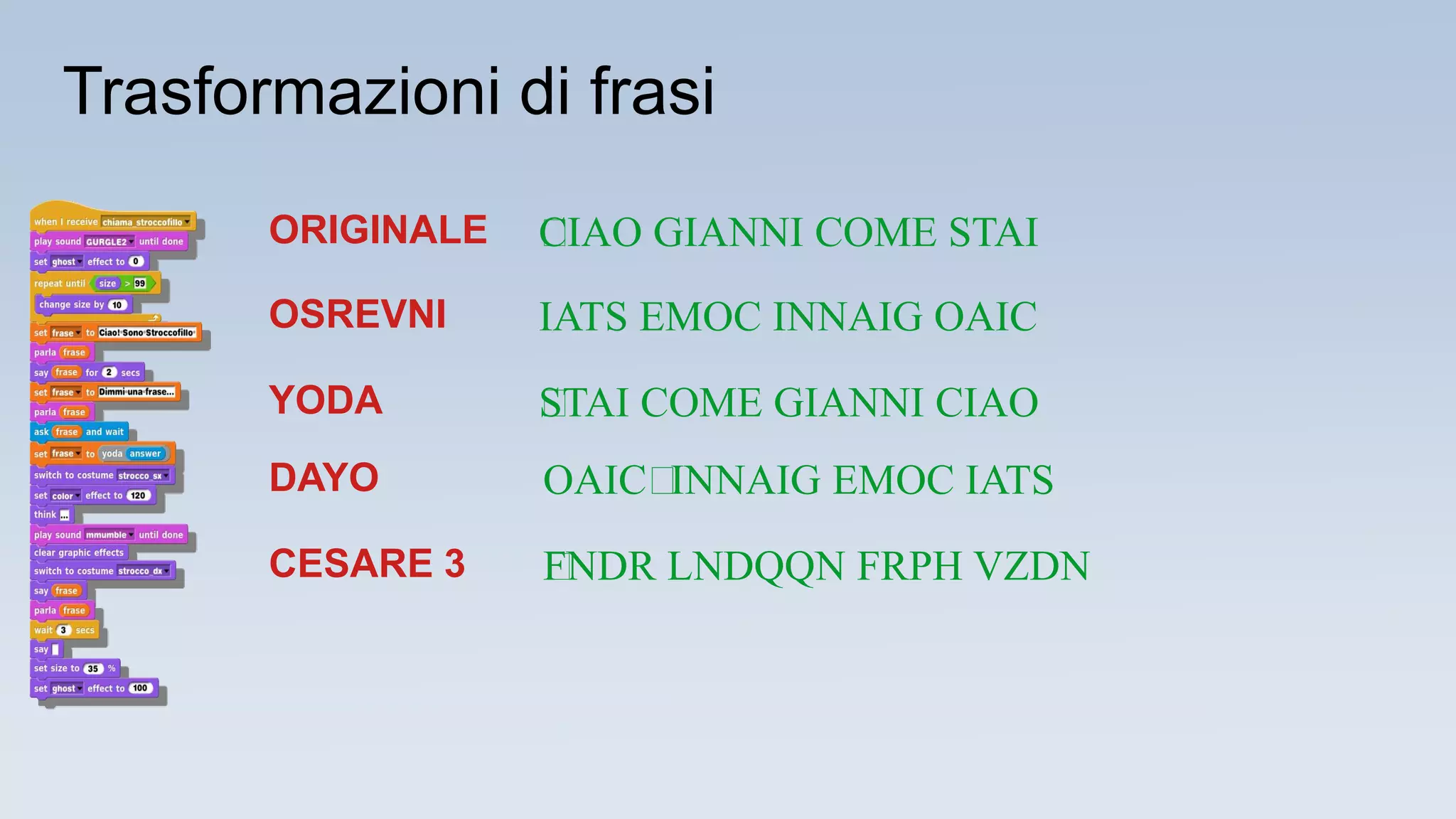 ﻿STAI COME GIANNI CIAO
﻿CIAO GIANNI COME STAIORIGINALE
OSREVNI IATS EMOC INNAIG OAIC
YODA
DAYO OAIC﻿﻿INNAIG EMOC IATS
CESARE 3 ﻿FNDR LNDQQN FRPH VZDN
Trasformazioni di frasi
 
