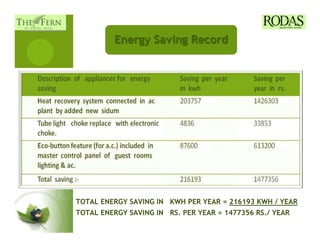 TOTAL ENERGY SAVING IN KWH PER YEAR = 216193 KWH / YEAR
TOTAL ENERGY SAVING IN RS. PER YEAR = 1477356 RS./ YEAR
 