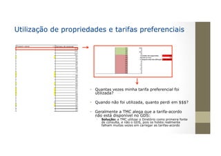 Utilização de propriedades e tarifas preferenciais
•  Quantas vezes minha tarifa preferencial foi
utilizada?
•  Quando não foi utilizada, quanto perdi em $$$?
•  Geralmente a TMC alega que a tarifa-acordo
não está disponível no GDS:
•  Solução: a TMC utilizar o Diretório como primeira fonte
de consulta, e não o GDS, pois os hotéis realmente
falham muitas vezes em carregar as tarifas-acordo
 