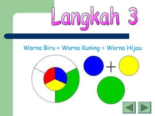 Warna Biru + Warna Kuning = Warna Hijau
 