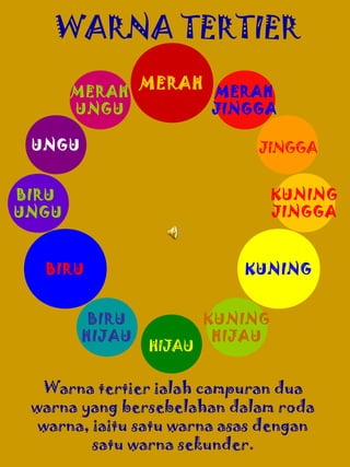 WARNA TERTIER
MERAH
UNGU

MERAH

UNGU

MERAH
JINGGA
JINGGA
KUNING
JINGGA

BIRU
UNGU
BIRU
BIRU
HIJAU

KUNING

HIJAU

KUNING
HIJAU

Warna tertier ialah campuran dua
warna yang bersebelahan dalam roda
warna, iaitu satu warna asas dengan
satu warna sekunder.

 