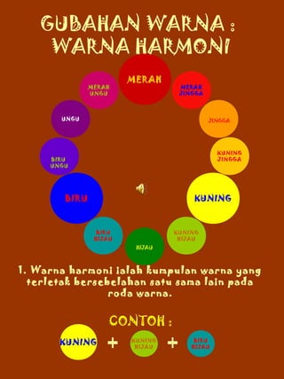 GUBAHAN WARNA :
WARNA HARMONI
MERAH
UNGU

MERAH

MERAH
JINGGA

UNGU

JINGGA

KUNING
JINGGA

BIRU
UNGU

BIRU

KUNING

BIRU
HIJAU

KUNING
HIJAU
HIJAU

1. Warna harmoni ialah kumpulan warna yang
terletak bersebelahan satu sama lain pada
roda warna.

CONTOH :

KUNING

+

KUNING
HIJAU

+

BIRU
HIJAU

 