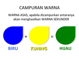 CAMPURAN WARNA
WARNA ASAS, apabila dicampurkan antaranya
  akan menghasilkan WARNA SEKUNDER




          +               =

BIRU          KUNING           HIJAU
 