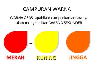 CAMPURAN WARNA
WARNA ASAS, apabila dicampurkan antaranya
  akan menghasilkan WARNA SEKUNDER




          +               =

MERAH         KUNING          JINGGA
 