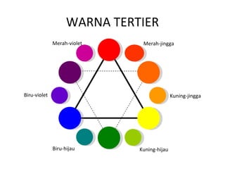 WARNA TERTIER
              Merah-violet     Merah-jingga




Biru-violet                                  Kuning-jingga




              Biru-hijau      Kuning-hijau
 