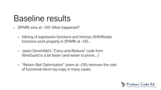 Baseline results
• SPARK wins at –O0! What happened?
• Inlining of expression functions and Intrinsic Shift/Rotate
functions work properly in SPARK at –O0...
• Jason Donenfeld’s “Carry-and-Reduce” code from
WireGuard is a bit faster (and easier to prove...)
• “Return-Slot Optimization” (even at –O0) removes the cost
of functional return-by-copy in many cases.
 