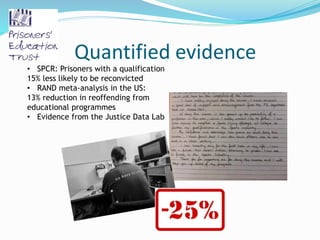 Quantified evidence
• SPCR: Prisoners with a qualification
15% less likely to be reconvicted
• RAND meta-analysis in the US:
13% reduction in reoffending from
educational programmes
• Evidence from the Justice Data Lab
 