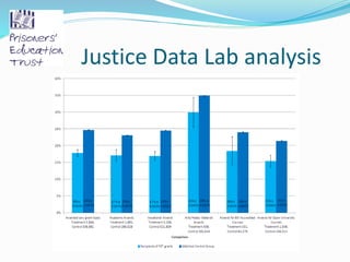 Justice Data Lab analysis
 
