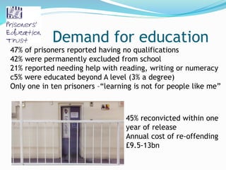 Demand for education
45% reconvicted within one
year of release
Annual cost of re-offending
£9.5-13bn
47% of prisoners reported having no qualifications
42% were permanently excluded from school
21% reported needing help with reading, writing or numeracy
c5% were educated beyond A level (3% a degree)
Only one in ten prisoners –“learning is not for people like me”
 